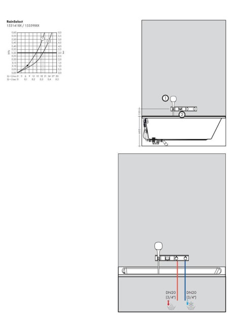 Термостат Hansgrohe RainSelect 15359600