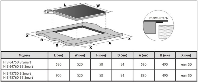 Встраиваемая индукционная варочная панель Korting HIB 95760 BB Smart