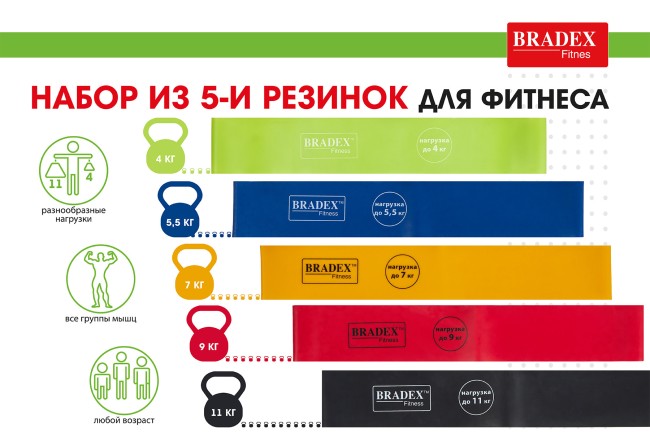 Набор резинок Bradex SF0673