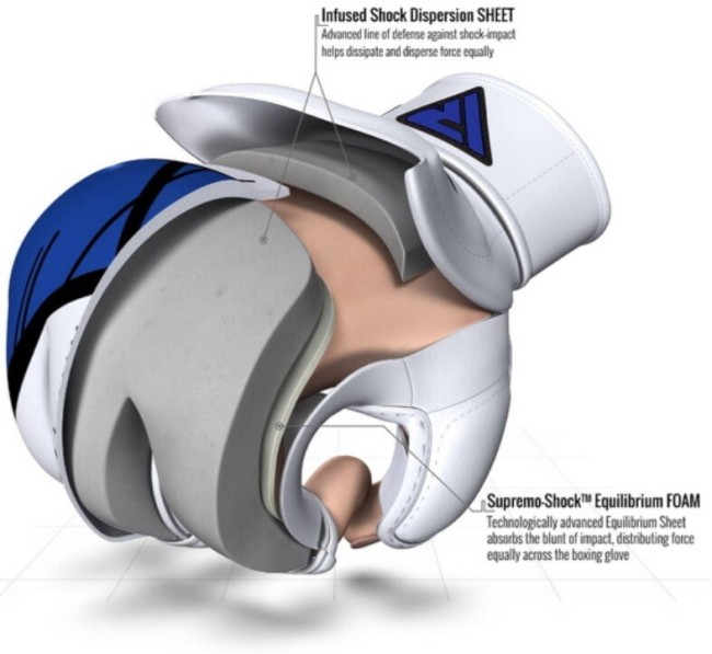 Перчатки для MMA RDX GGR-T7U REX BLUE M
